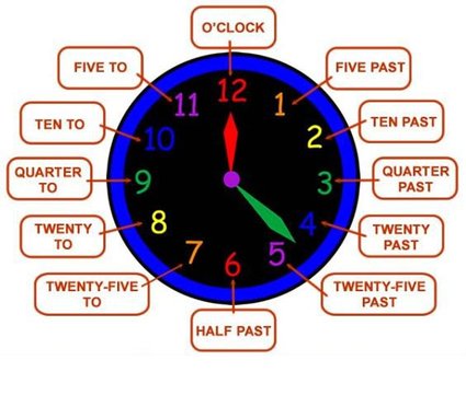 What time is it? Aprenda a falar as horas em inglês